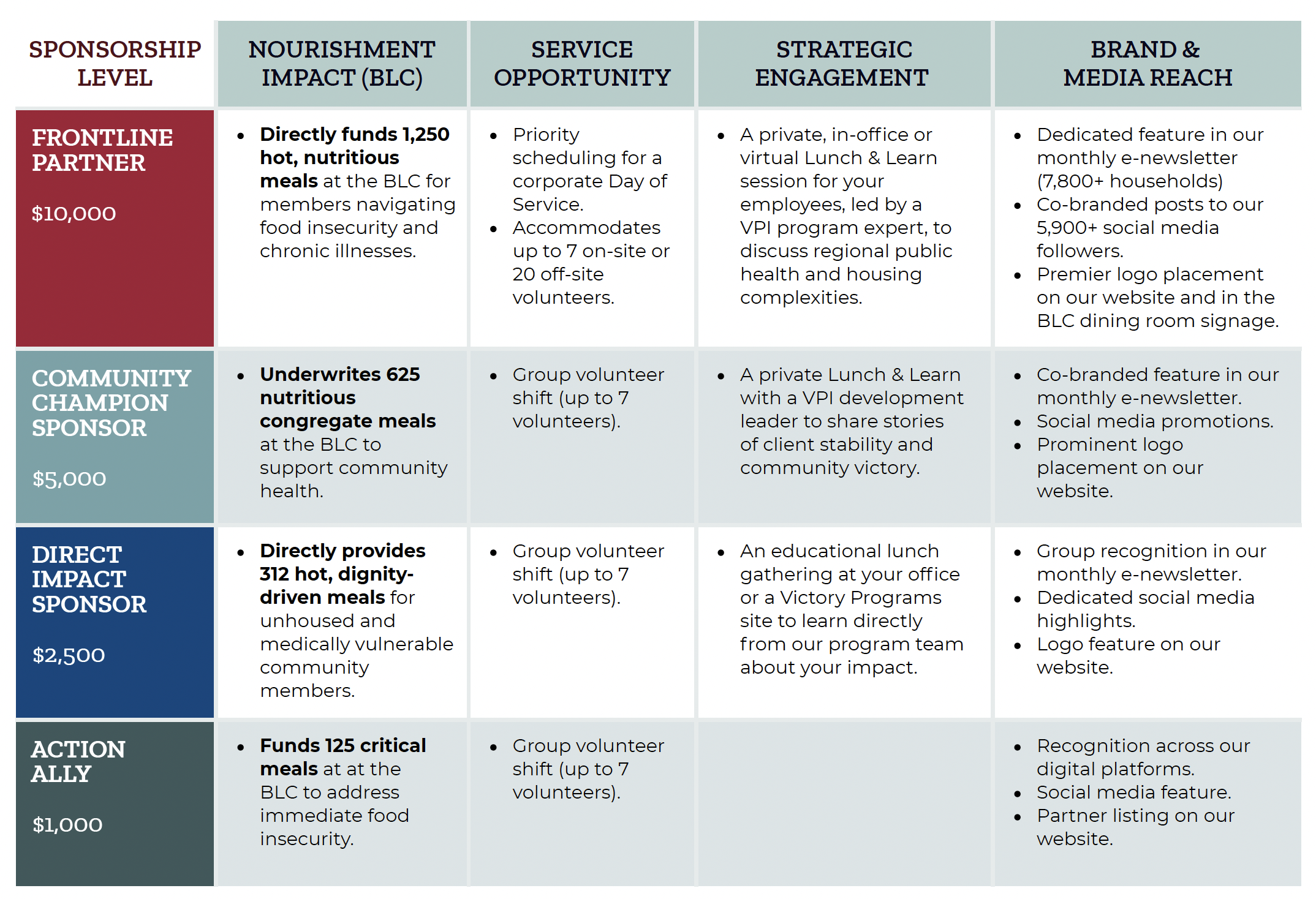 Let’s Do Lunch: SPONSORSHIP LEVELS Let’s Do Lunch: SPONSORSHIP LEVELS
